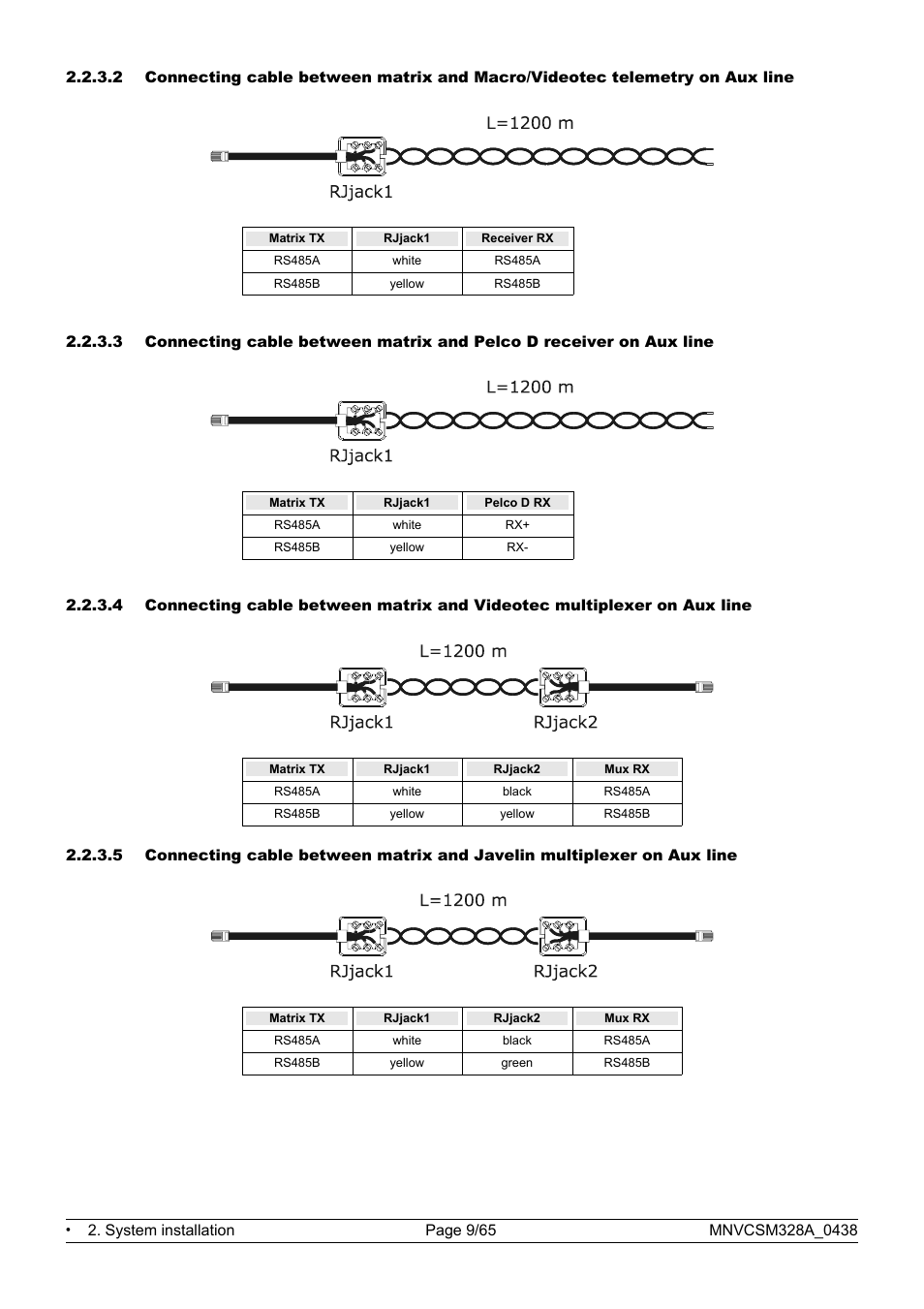 Videotec SM328B User Manual | Page 11 / 72