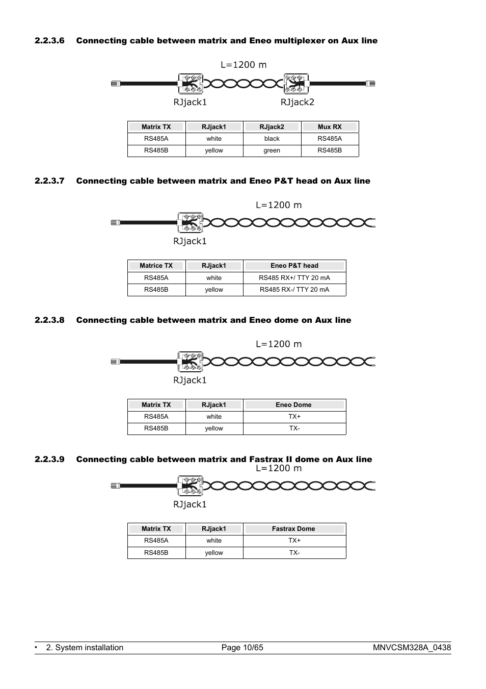 Videotec SM328B User Manual | Page 12 / 72