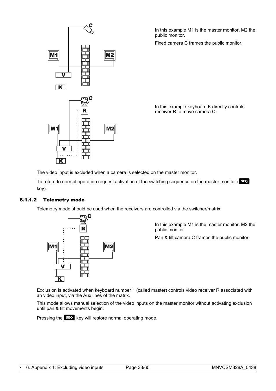 Videotec SM328B User Manual | Page 35 / 72