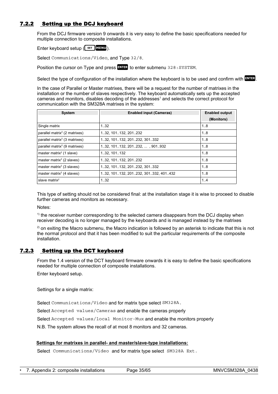 Videotec SM328B User Manual | Page 37 / 72