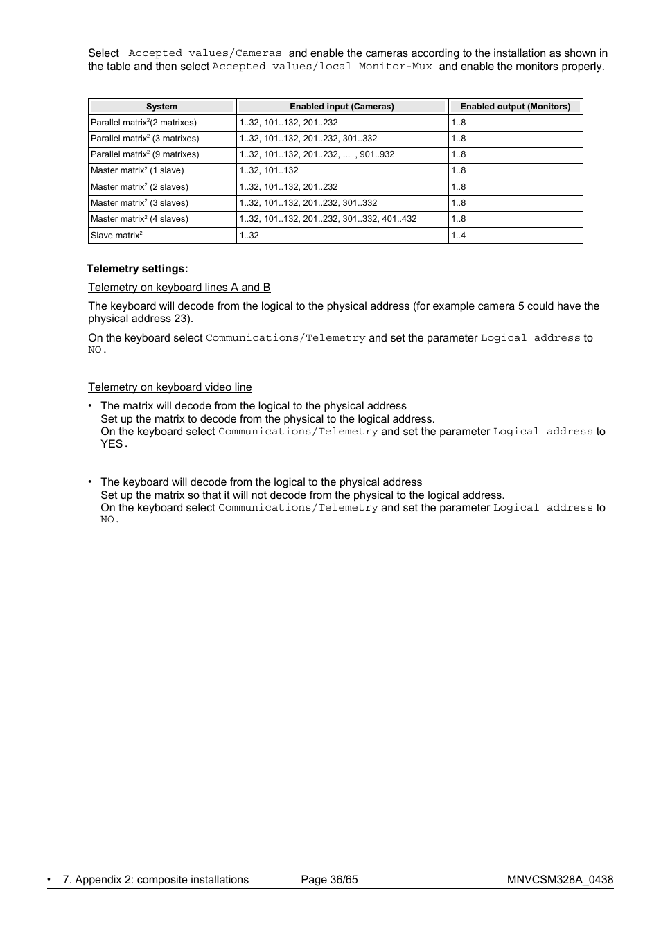 Videotec SM328B User Manual | Page 38 / 72