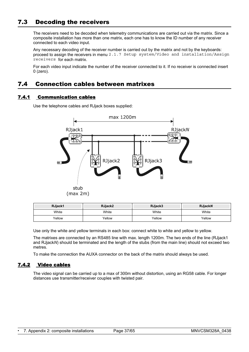3 decoding the receivers, 4 connection cables between matrixes | Videotec SM328B User Manual | Page 39 / 72