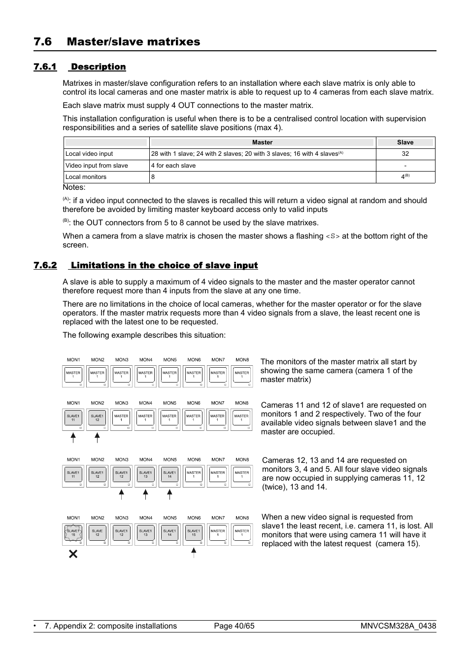 6 master/slave matrixes | Videotec SM328B User Manual | Page 42 / 72
