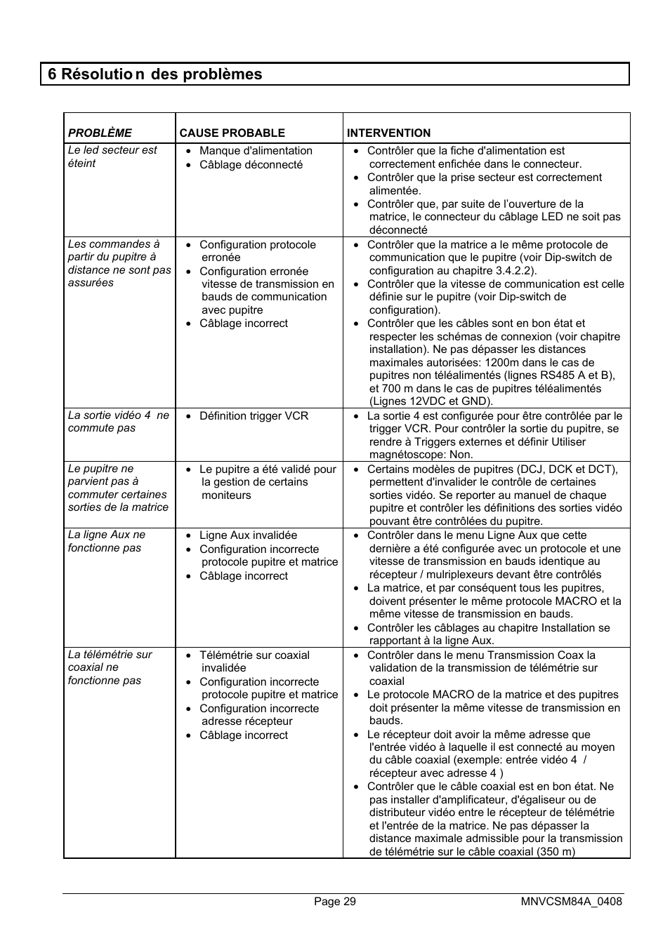 6 résolutio n des problèmes | Videotec SM164B User Manual | Page 105 / 150