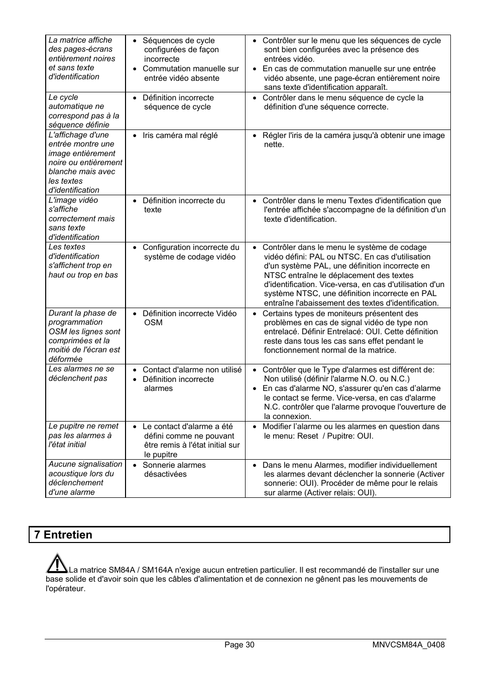 7 entretien | Videotec SM164B User Manual | Page 106 / 150