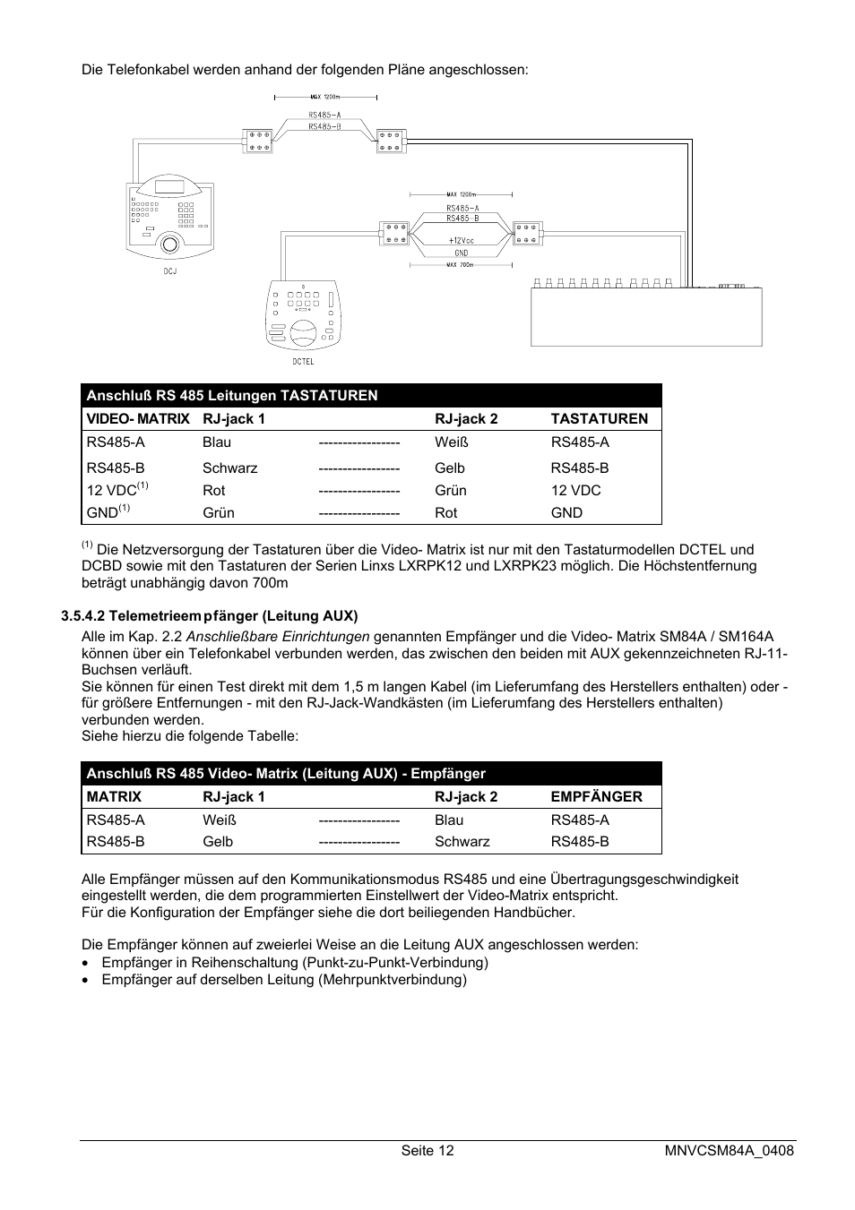 Videotec SM164B User Manual | Page 124 / 150