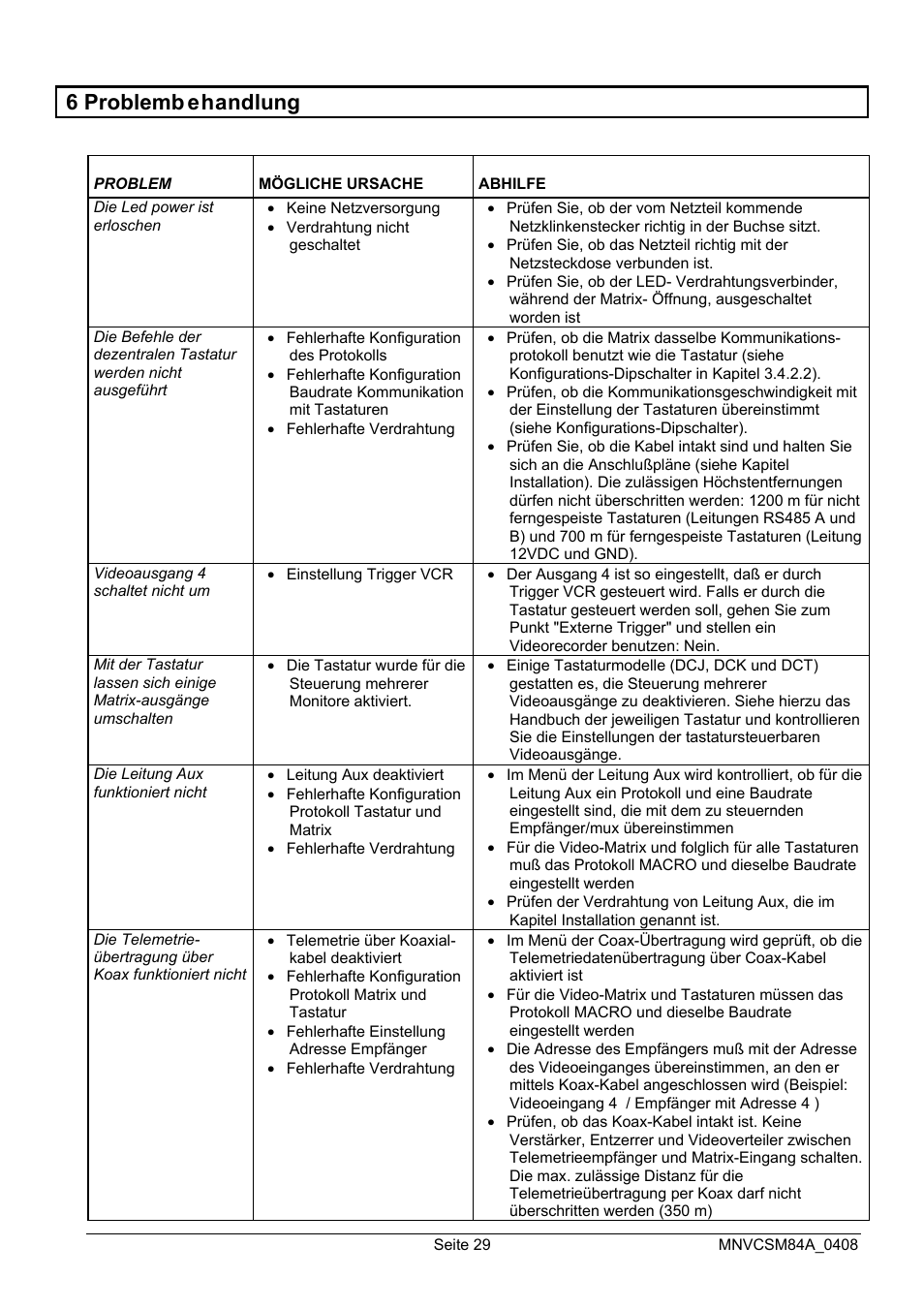 6 problemb ehandlung | Videotec SM164B User Manual | Page 141 / 150