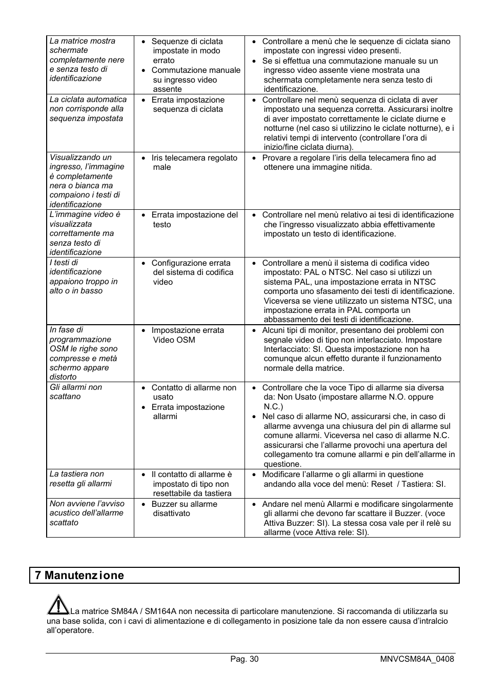 7 manutenz ione | Videotec SM164B User Manual | Page 34 / 150