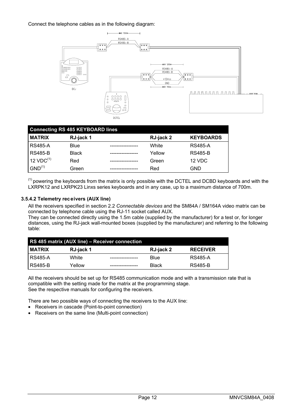 Videotec SM164B User Manual | Page 52 / 150