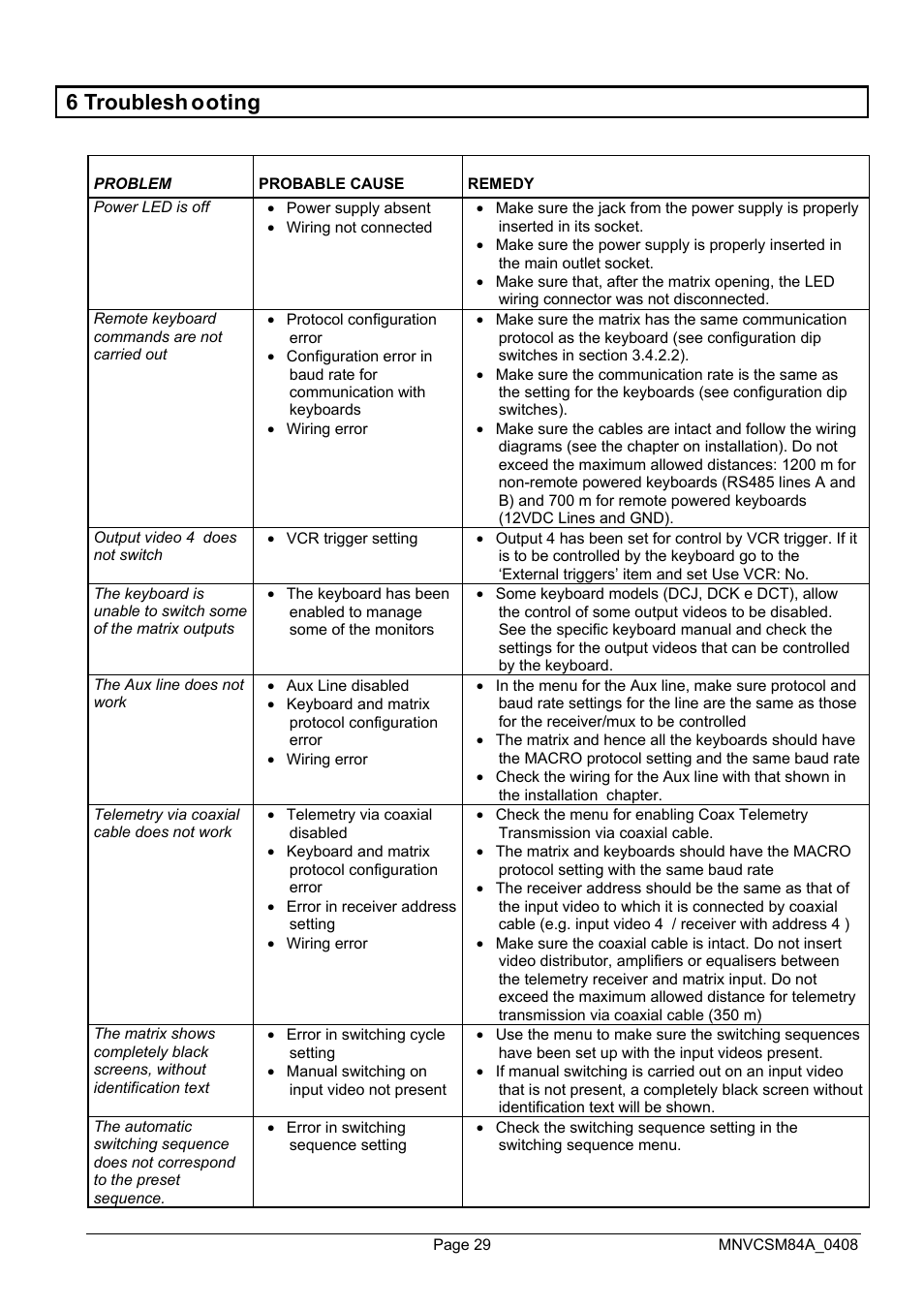6 troublesh ooting | Videotec SM164B User Manual | Page 69 / 150