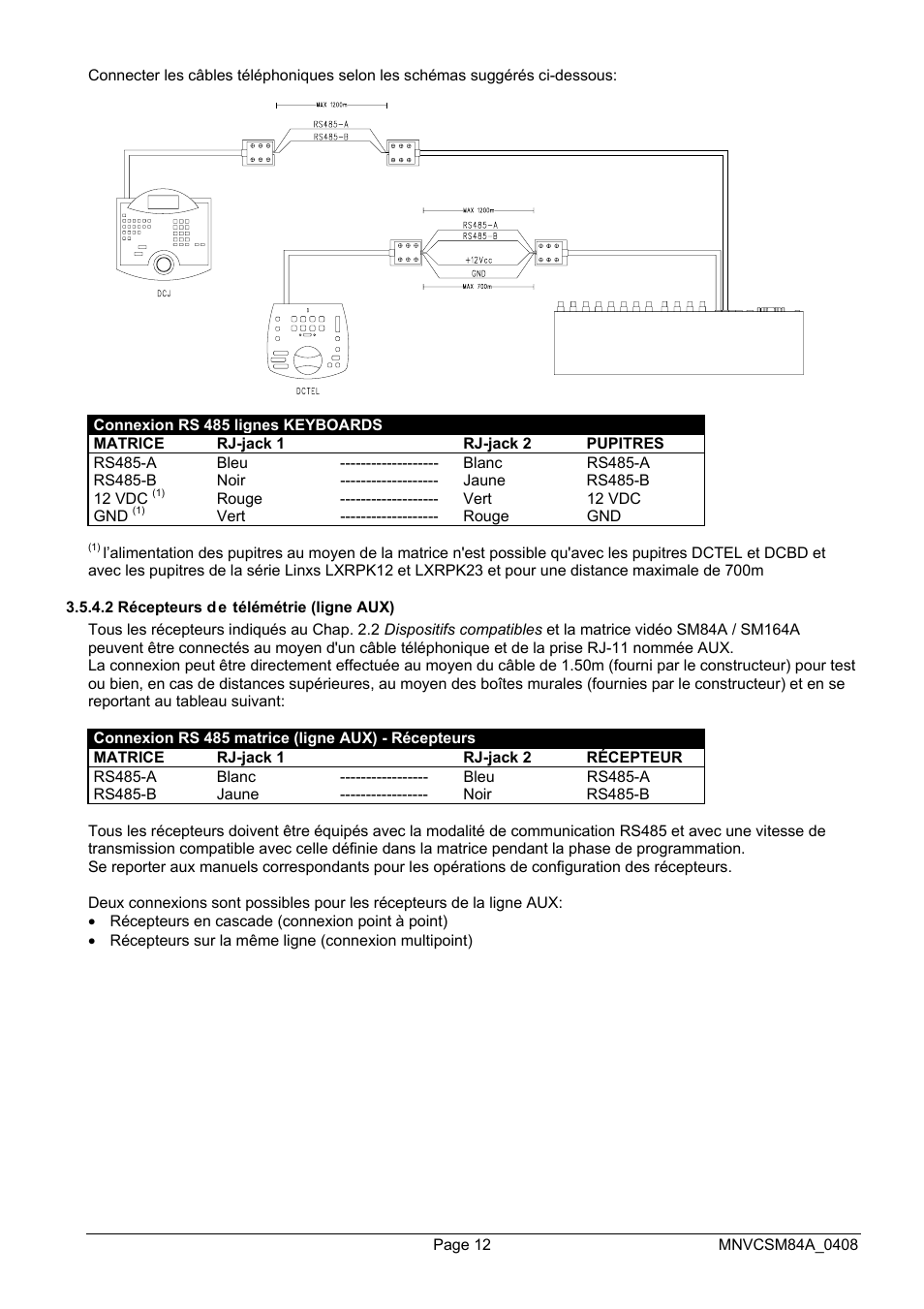 Videotec SM164B User Manual | Page 88 / 150