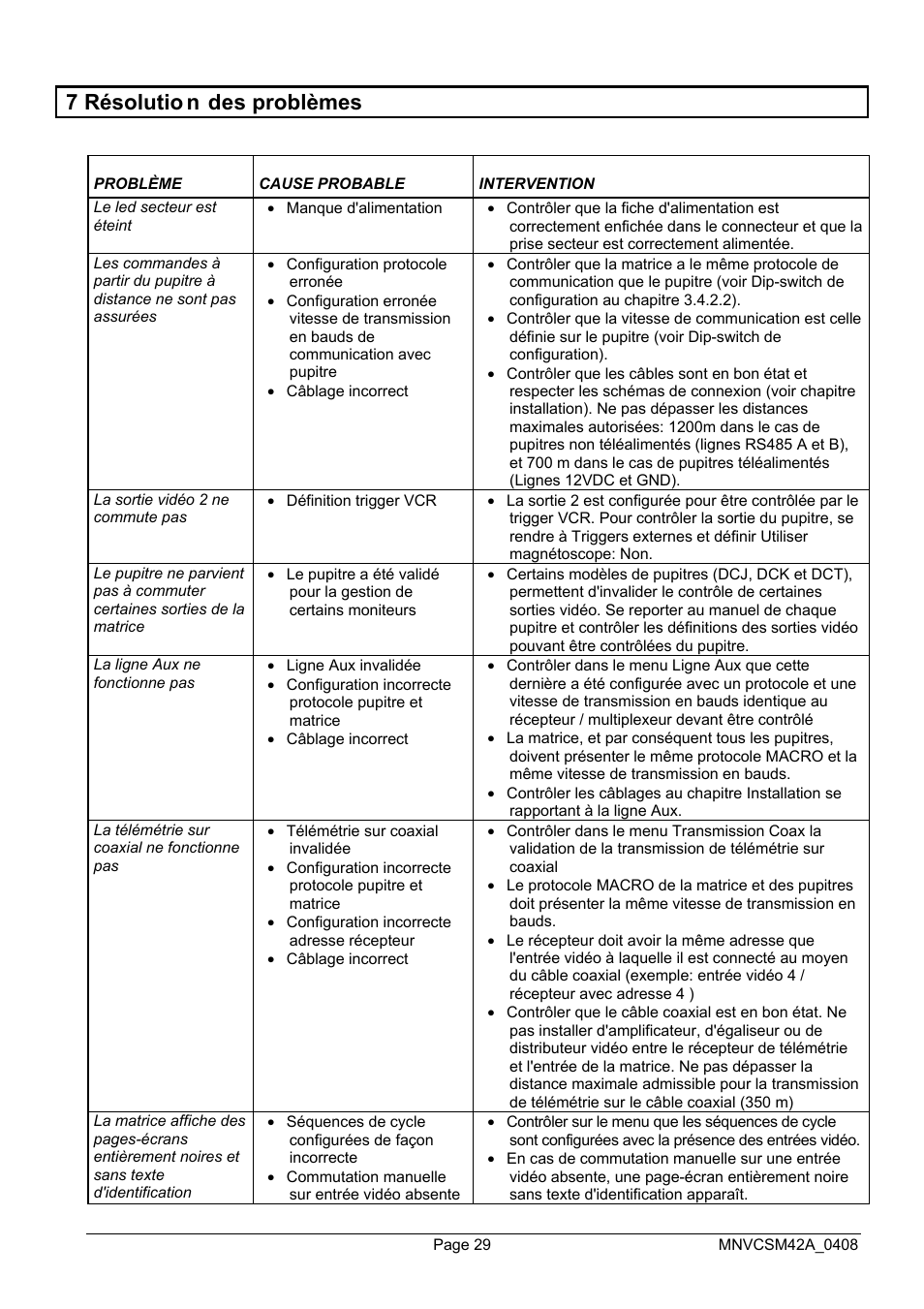 7 résolutio n des problèmes | Videotec SM82A User Manual | Page 101 / 142