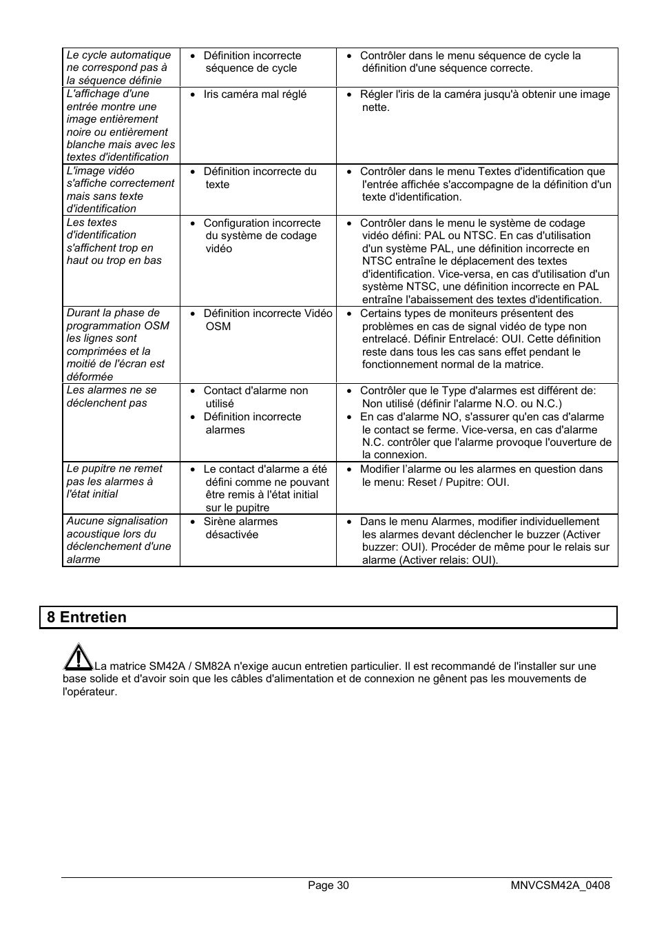 8 entretien | Videotec SM82A User Manual | Page 102 / 142