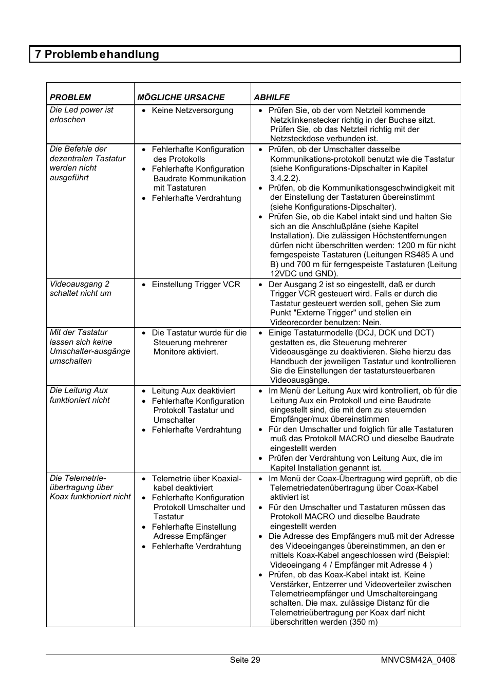 7 problemb ehandlung | Videotec SM82A User Manual | Page 135 / 142