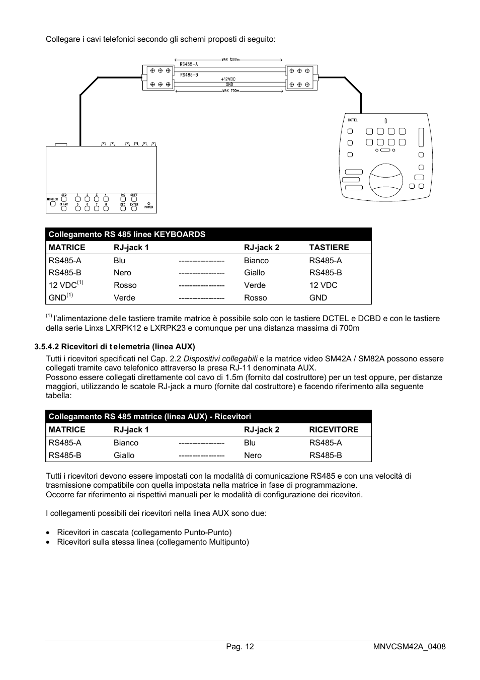 Videotec SM82A User Manual | Page 16 / 142