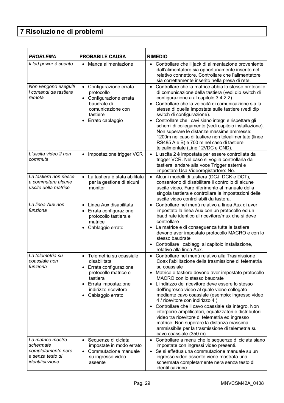 7 risoluzio ne di problemi | Videotec SM82A User Manual | Page 33 / 142