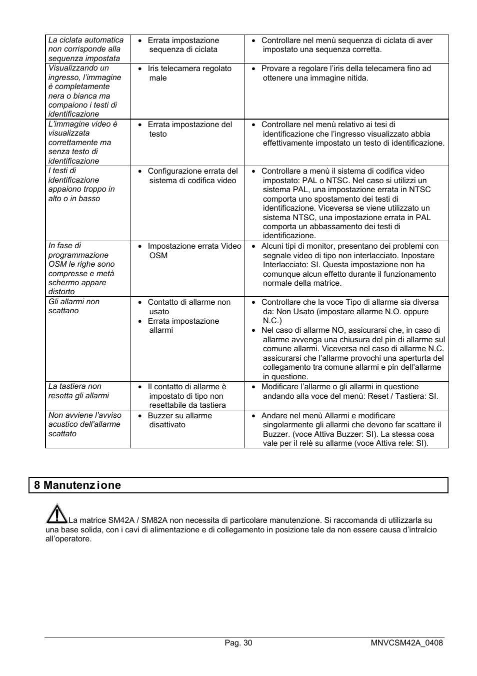8 manutenz ione | Videotec SM82A User Manual | Page 34 / 142