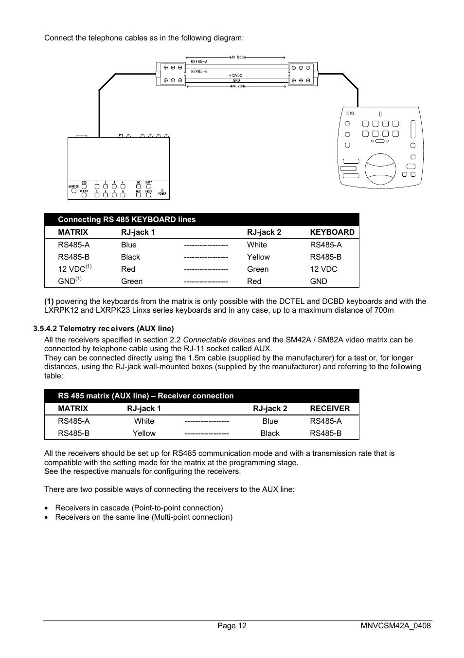 Videotec SM82A User Manual | Page 50 / 142