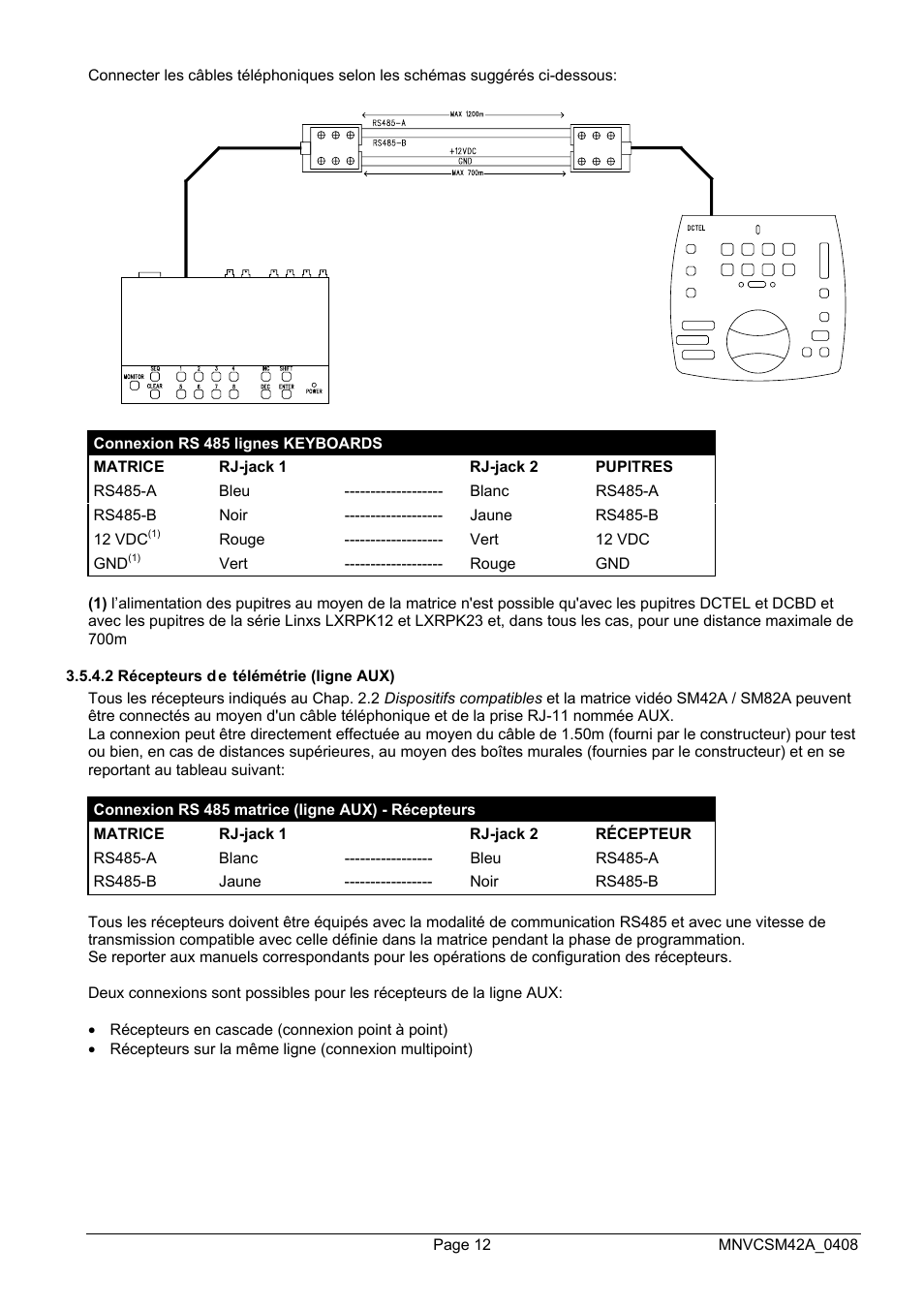 Videotec SM82A User Manual | Page 84 / 142