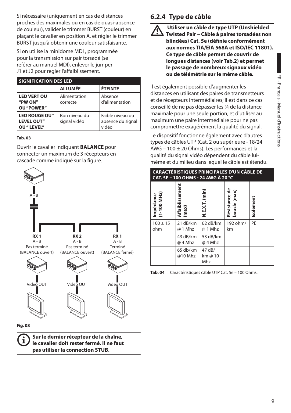 4 type de câble | Videotec TW Serie User Manual | Page 35 / 52