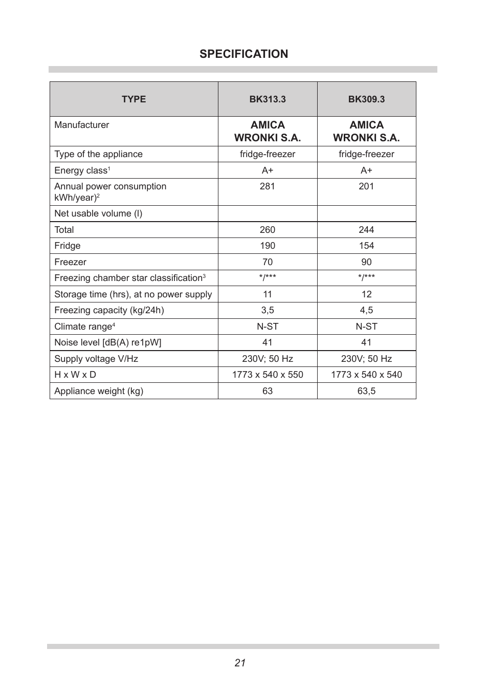 Specification | AMICA Built-in refrigerators BK309.3 EN User Manual | Page 21 / 24