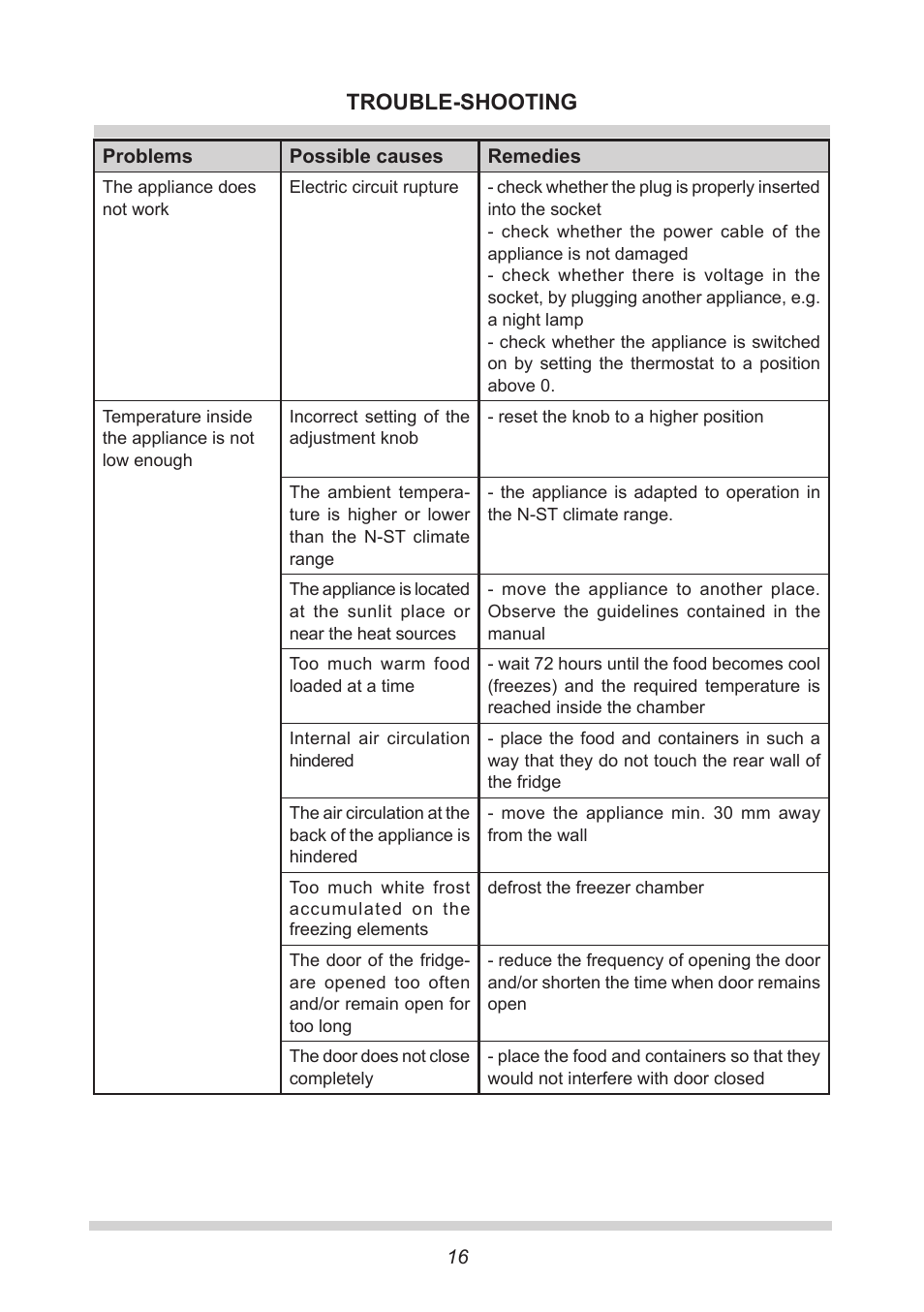 Trouble-shooting | AMICA Built-in refrigerators BC271.3 EN User Manual | Page 16 / 20