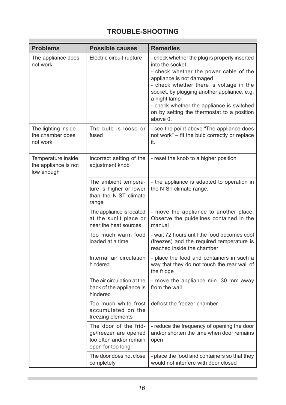 Trouble-shooting | AMICA Built-in refrigerators UC150.3 EN User Manual | Page 16 / 20