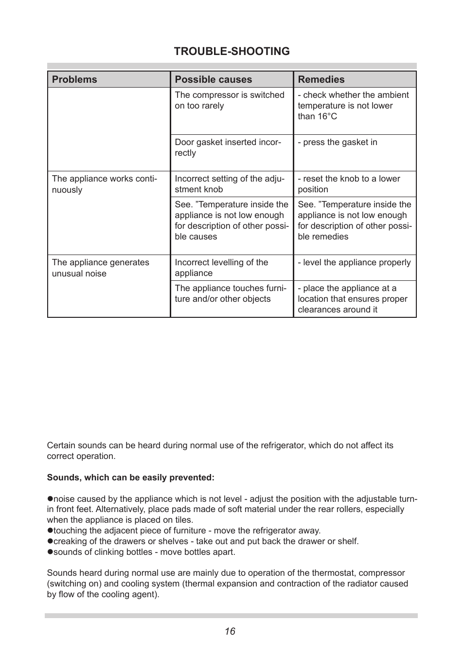 Trouble-shooting | AMICA Built-in refrigerators BZ221.3 EN User Manual | Page 16 / 20