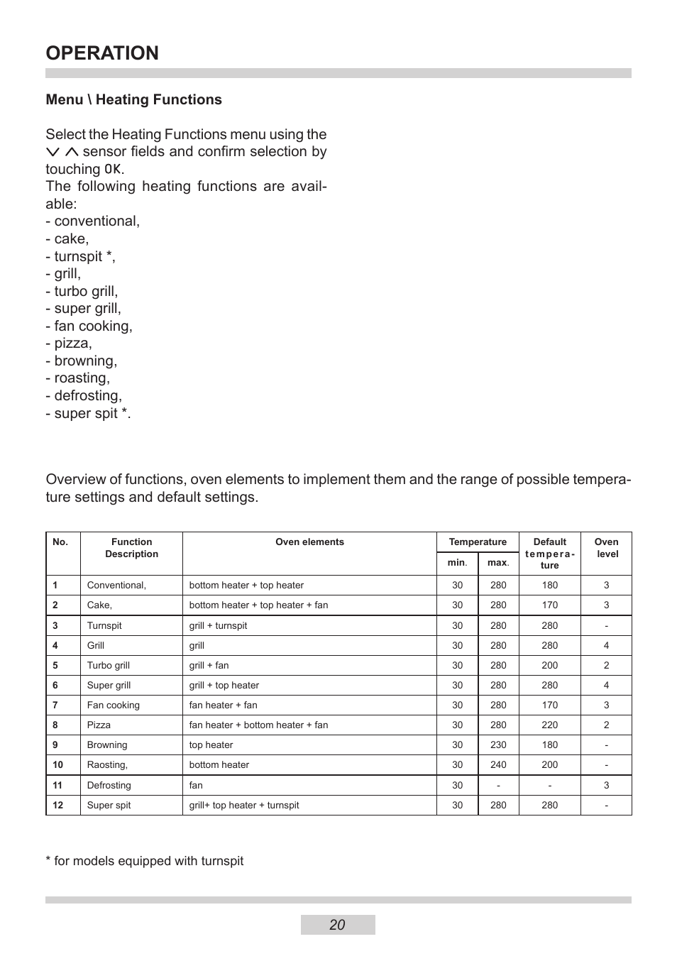 Operation, For models equipped with turnspit | AMICA 1143.4TfYDX EN User Manual | Page 20 / 40
