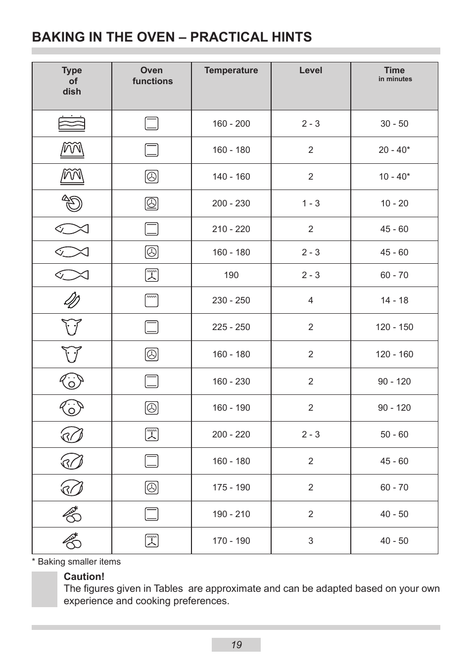 Baking in the oven – practical hints | AMICA 1143.4TsYDX EN User Manual | Page 19 / 28