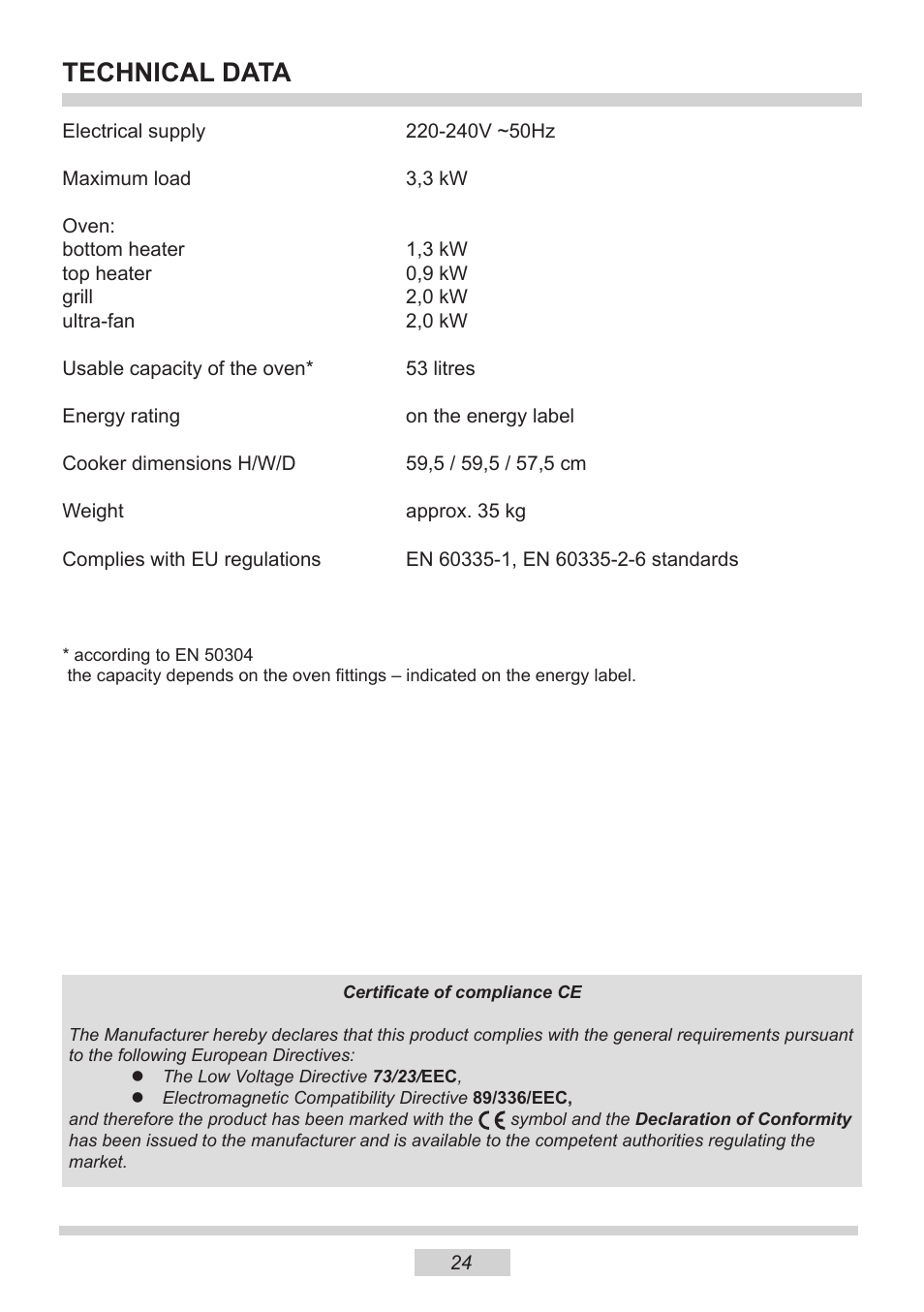 Technical data | AMICA 1143.4TsYDX EN User Manual | Page 24 / 28