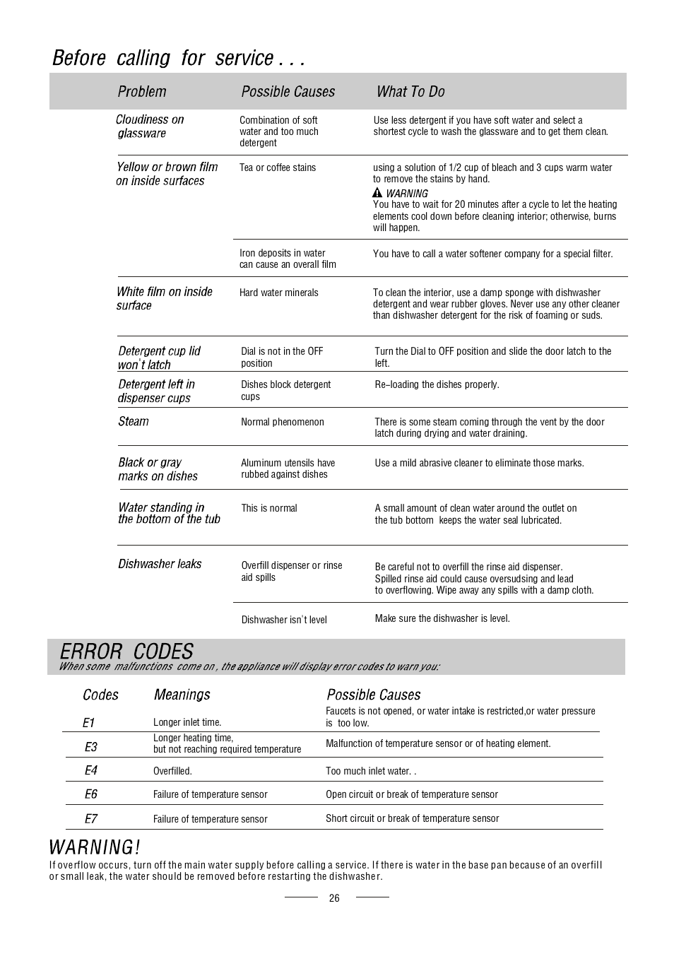 AMICA ZIM427 EN User Manual | Page 28 / 29