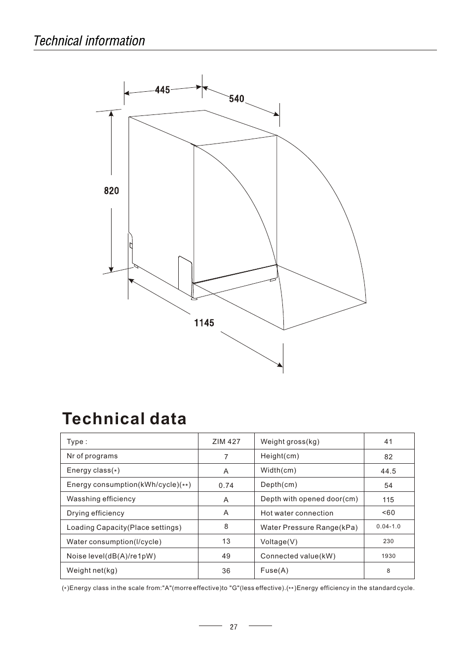 Т³гж 29, Technical data | AMICA ZIM427 EN User Manual | Page 29 / 29