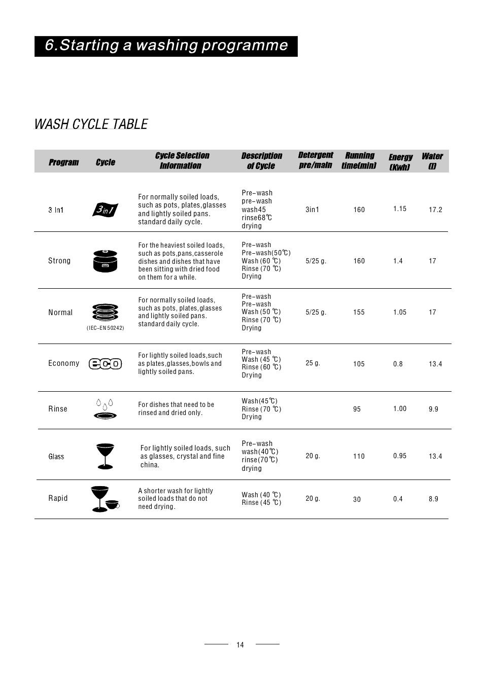 AMICA ZIM627 EN User Manual | Page 16 / 29
