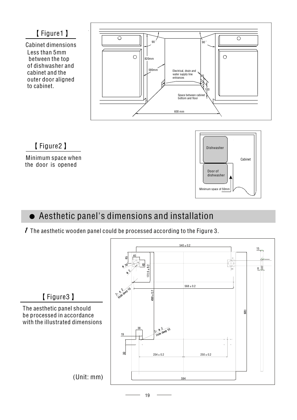 Aesthetic panel's dimensions and installation, Figure2, Figure1 | Figure3, Unit: mm), Minimum space when the door is opened, Cabinet dimensions | AMICA ZIM627 EN User Manual | Page 21 / 29