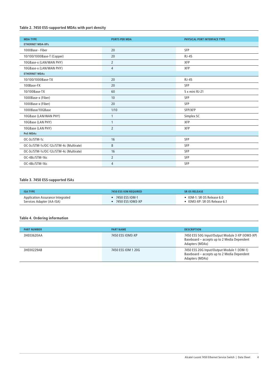 Alcatel-Lucent 7450 User Manual | Page 4 / 6