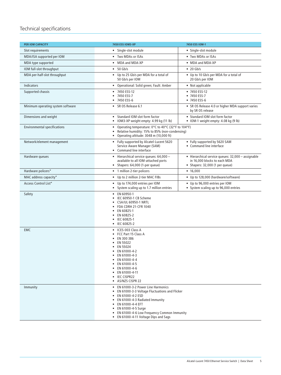 Technical specifications | Alcatel-Lucent 7450 User Manual | Page 5 / 6