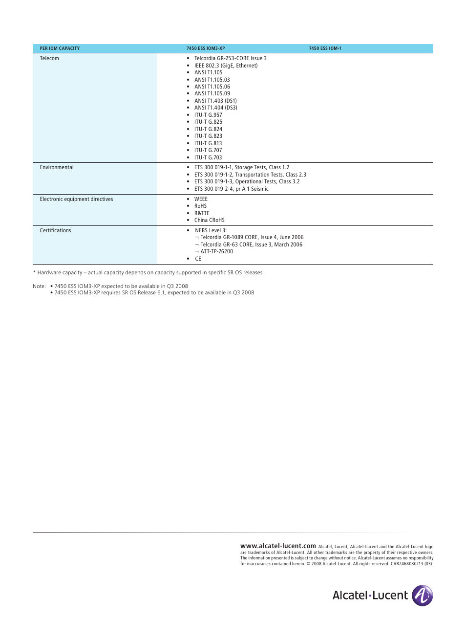 Alcatel-Lucent 7450 User Manual | Page 6 / 6