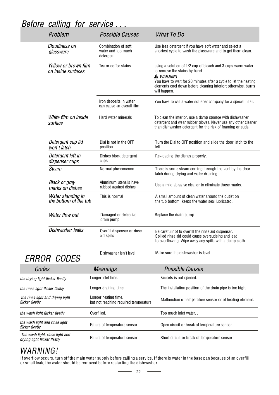 AMICA ZWM 616 W EN User Manual | Page 24 / 26