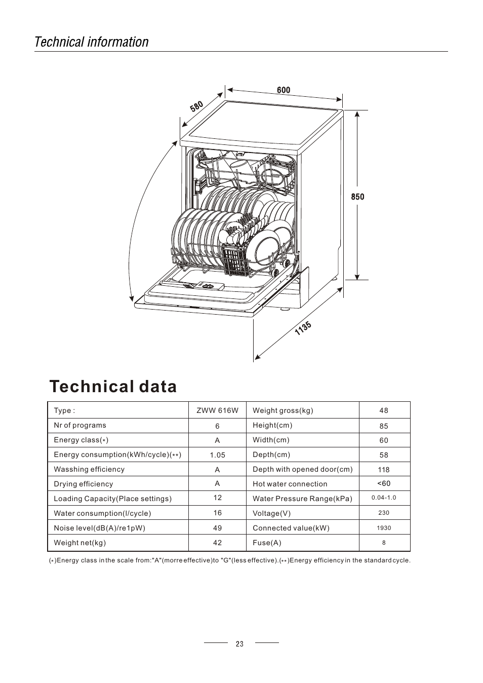 Technical data | AMICA ZWM 616 W EN User Manual | Page 25 / 26