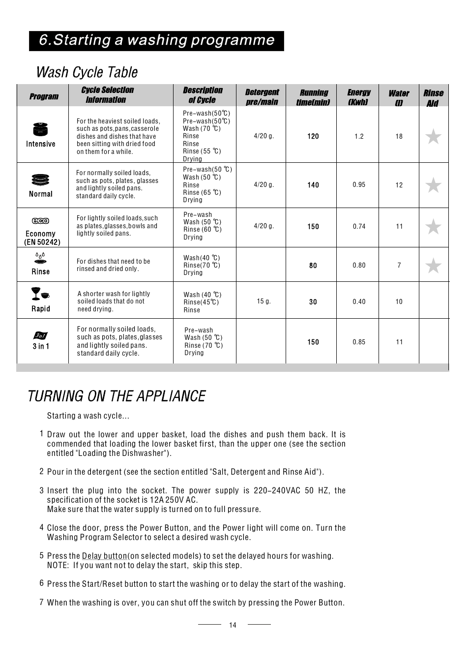 AMICA ZWM416W EN User Manual | Page 16 / 26