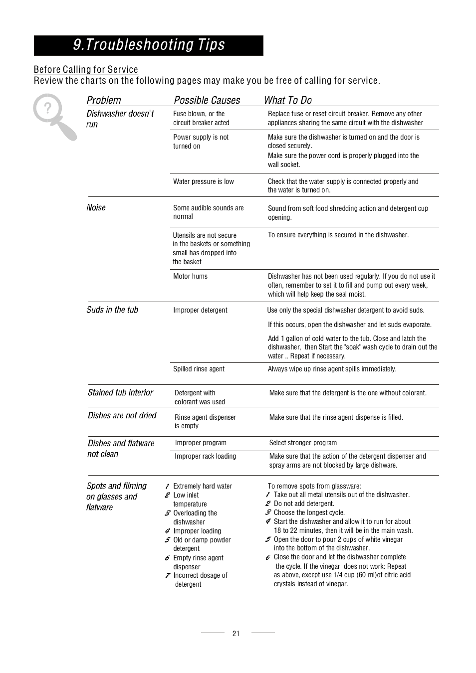 AMICA ZWM416W EN User Manual | Page 23 / 26
