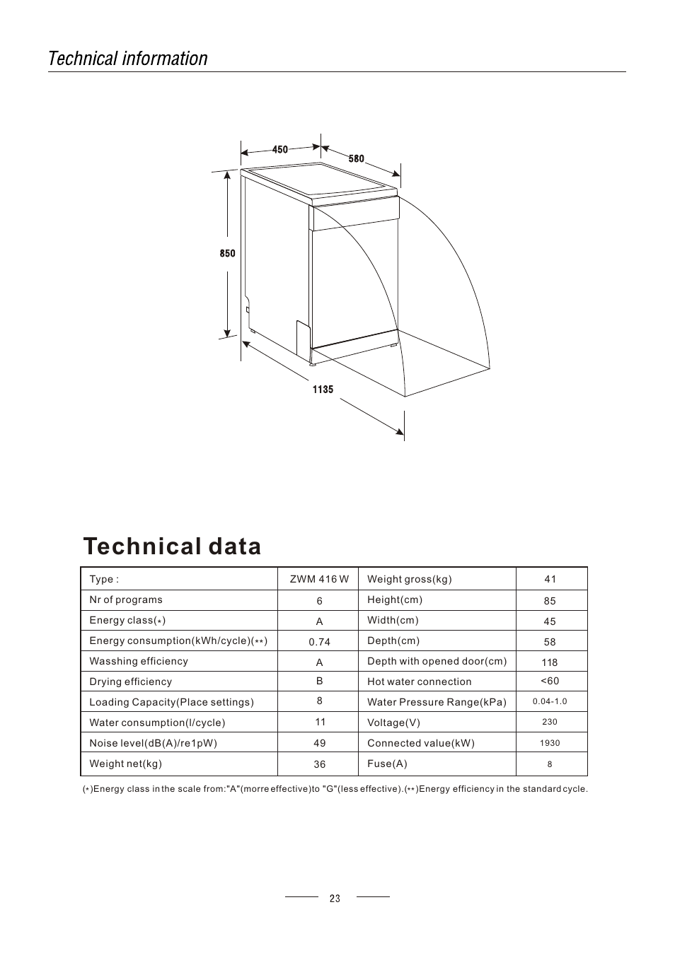 Technical data | AMICA ZWM416W EN User Manual | Page 25 / 26