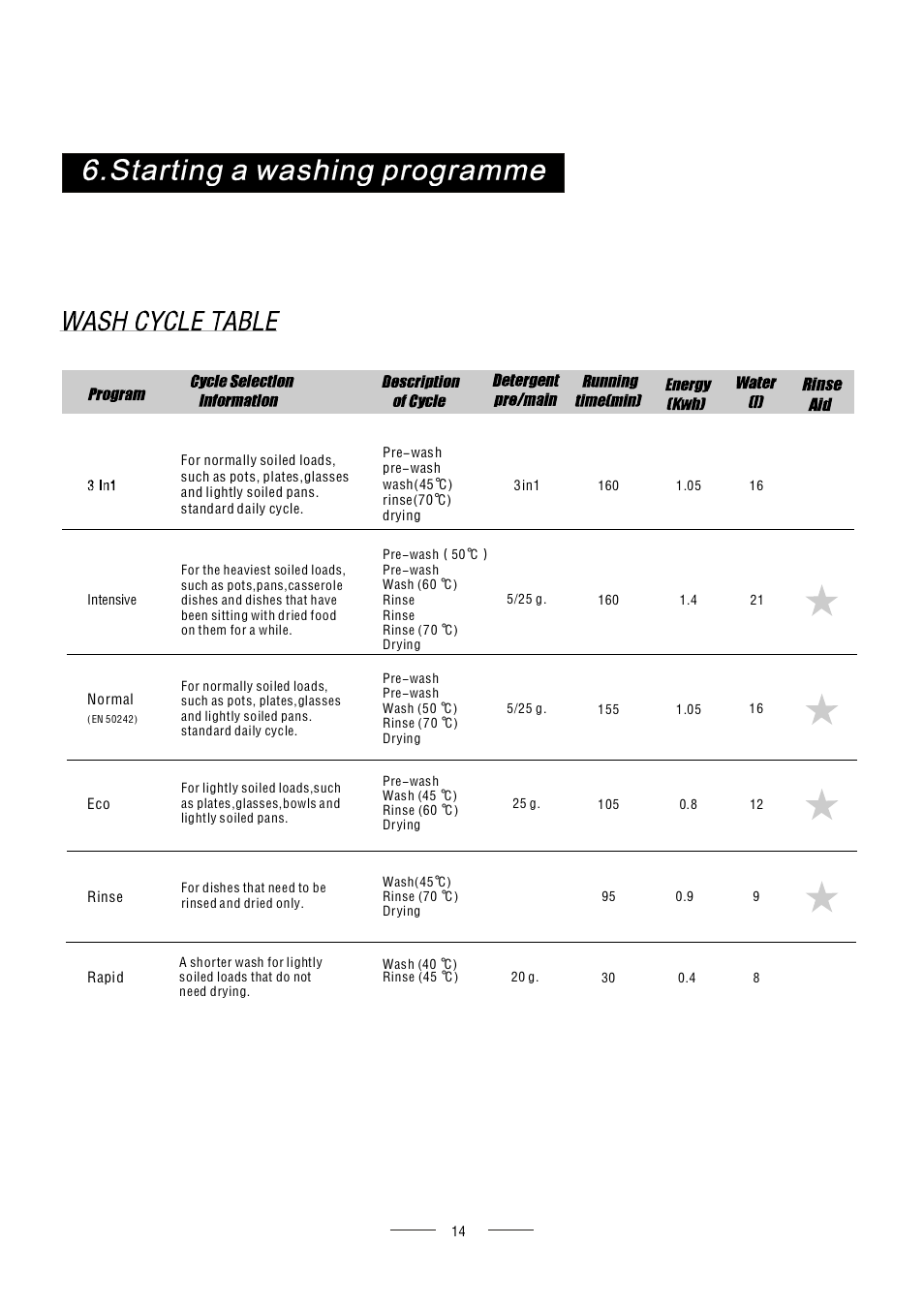 AMICA ZZM616W EN User Manual | Page 16 / 29