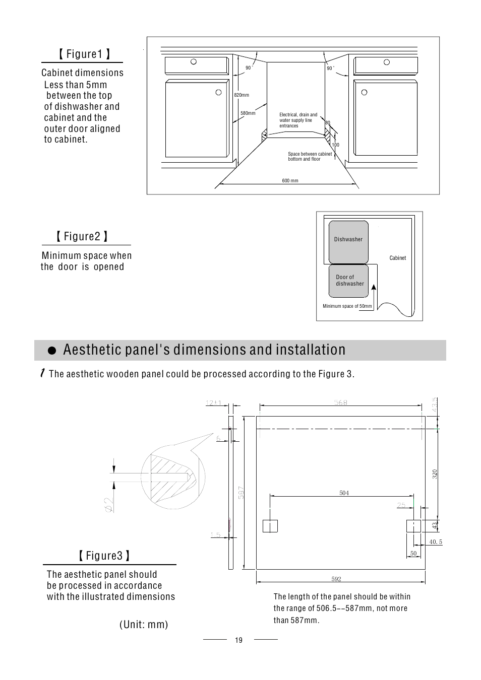 Aesthetic panel's dimensions and installation, Figure2, Figure1 | Figure3, Unit: mm), Minimum space when the door is opened, Cabinet dimensions | AMICA ZZM616W EN User Manual | Page 21 / 29