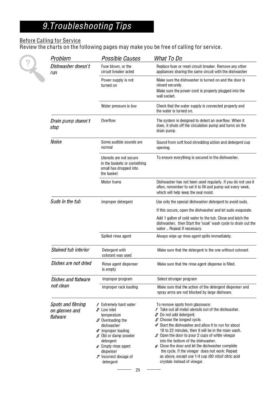 AMICA ZZM616W EN User Manual | Page 27 / 29