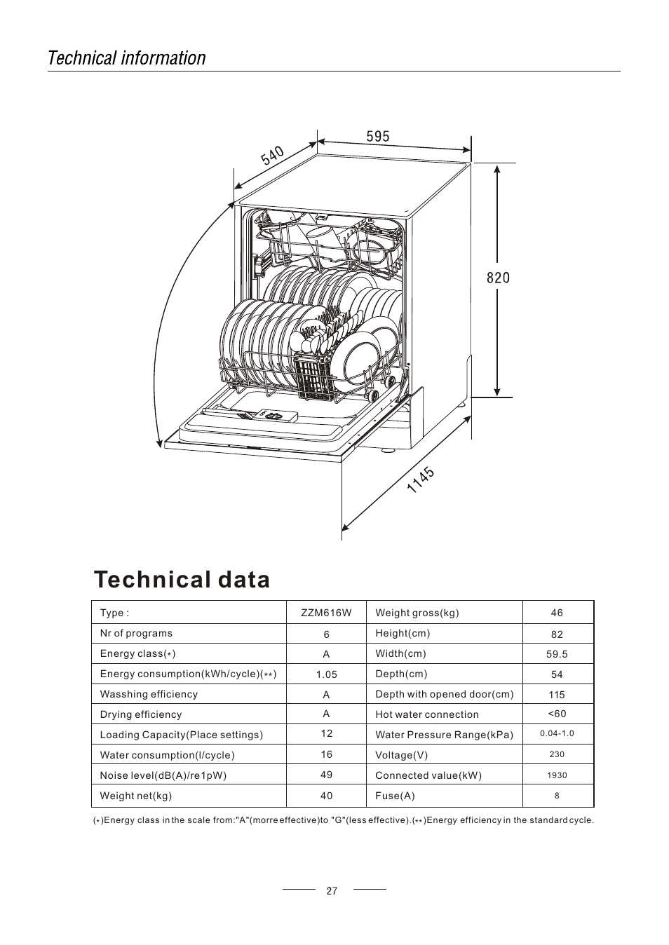 Technical data | AMICA ZZM616W EN User Manual | Page 29 / 29