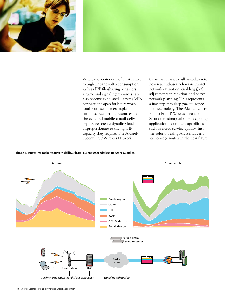 Alcatel-Lucent Wireless Broadband User Manual | Page 10 / 16