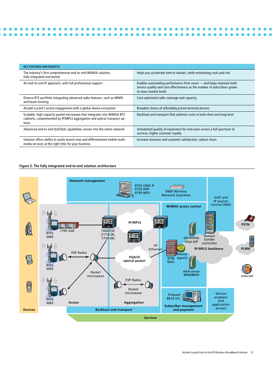 Alcatel-Lucent Wireless Broadband User Manual | Page 13 / 16