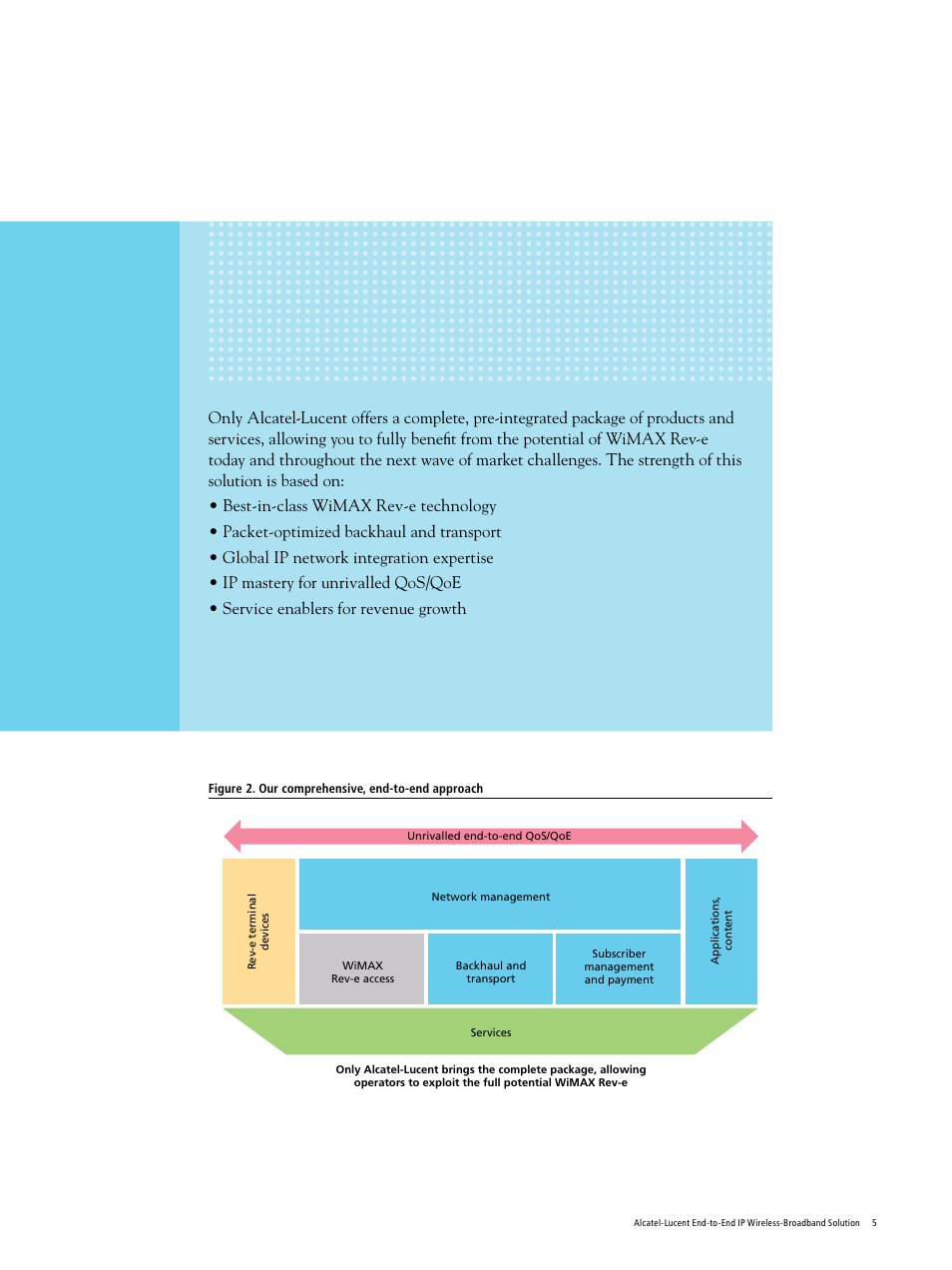 Alcatel-Lucent Wireless Broadband User Manual | Page 5 / 16